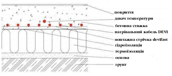 devi-betonni-pidlogu